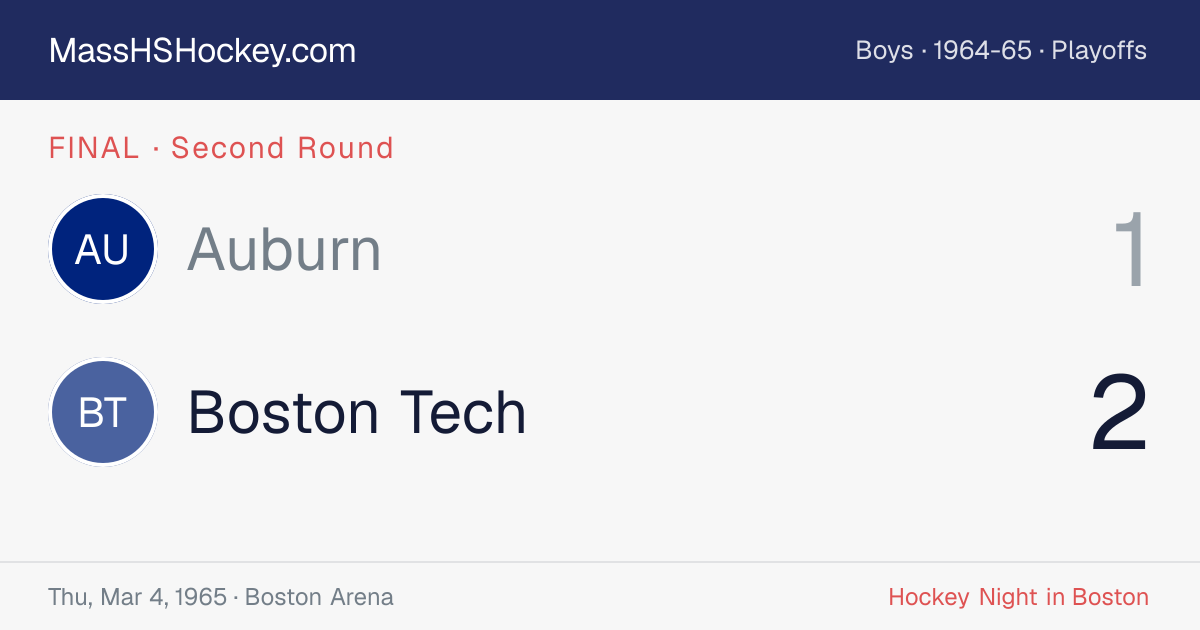 Auburn at Boston Tech score card