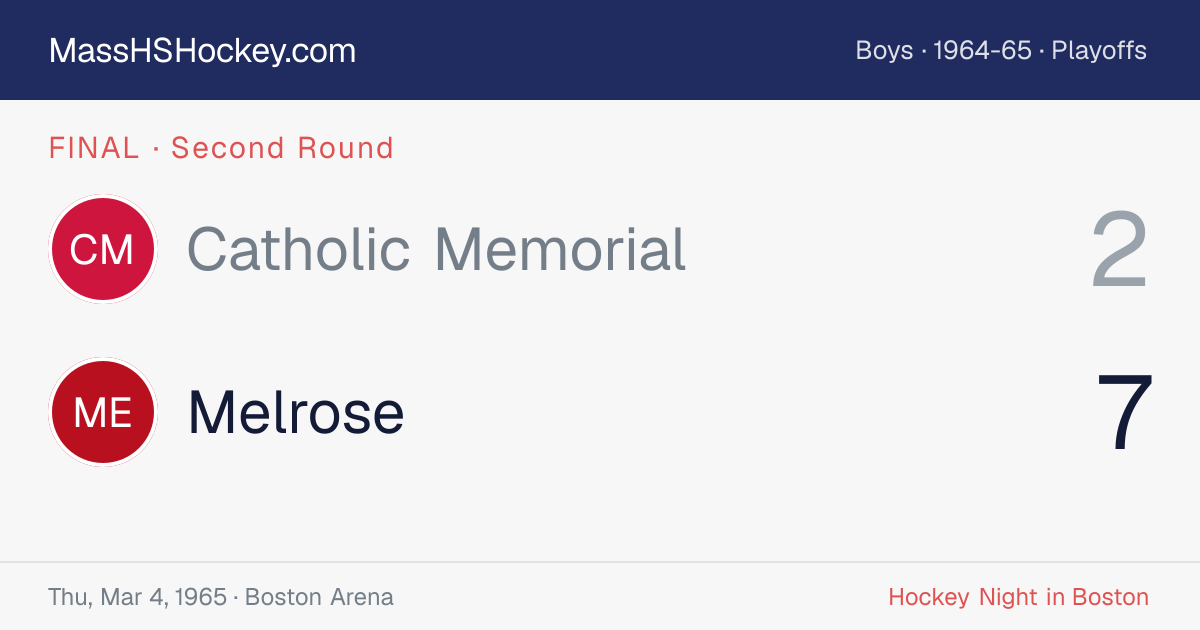 Catholic Memorial at Melrose score card