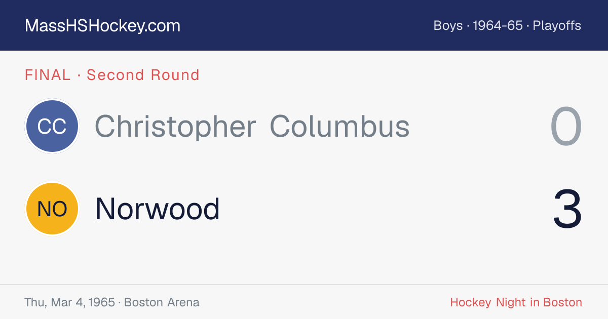 Christopher Columbus at Norwood score card