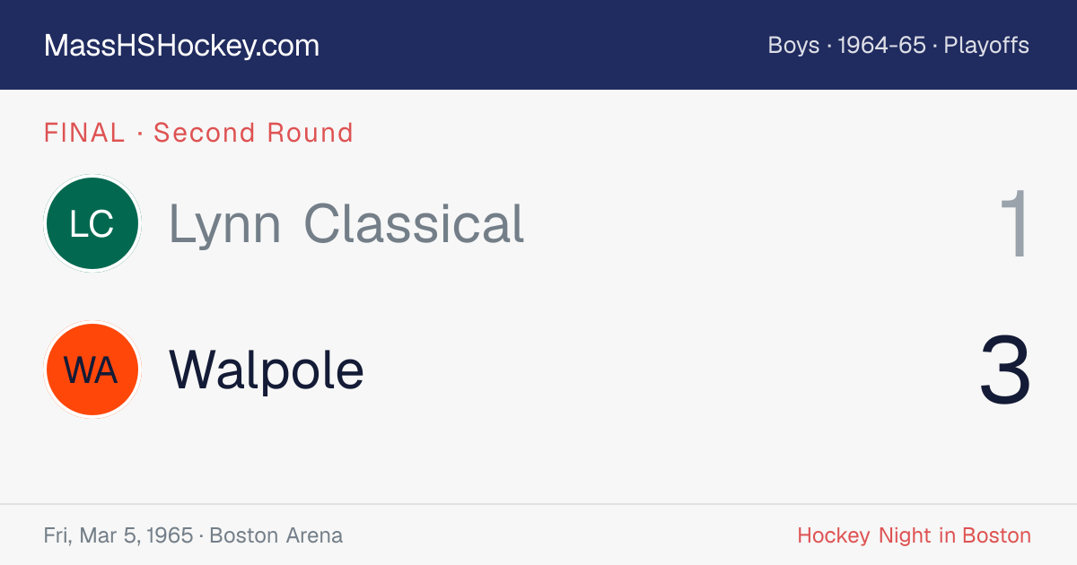 Lynn Classical at Walpole score card