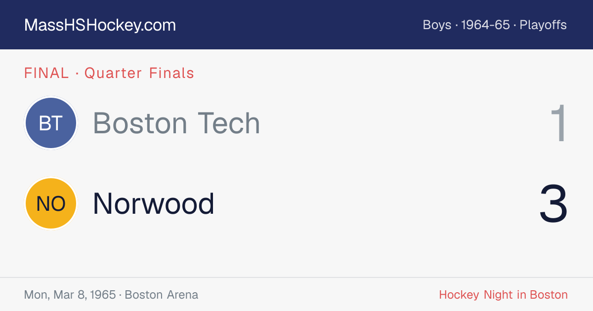 Boston Tech at Norwood score card