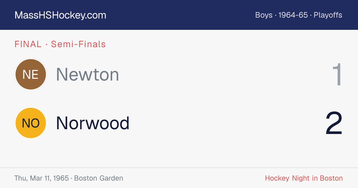 Newton at Norwood score card