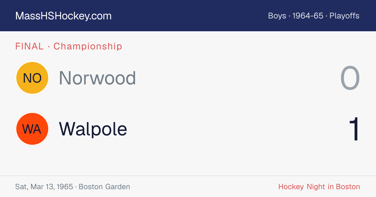 Norwood at Walpole score card