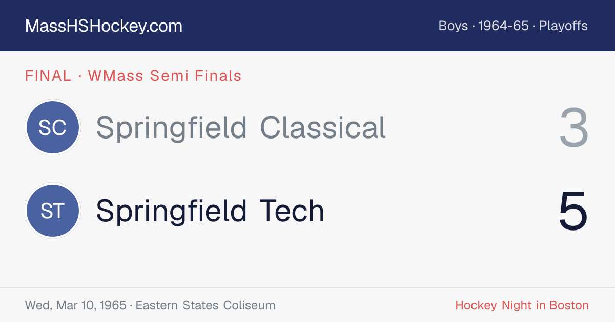 Springfield Classical at Springfield Tech score card