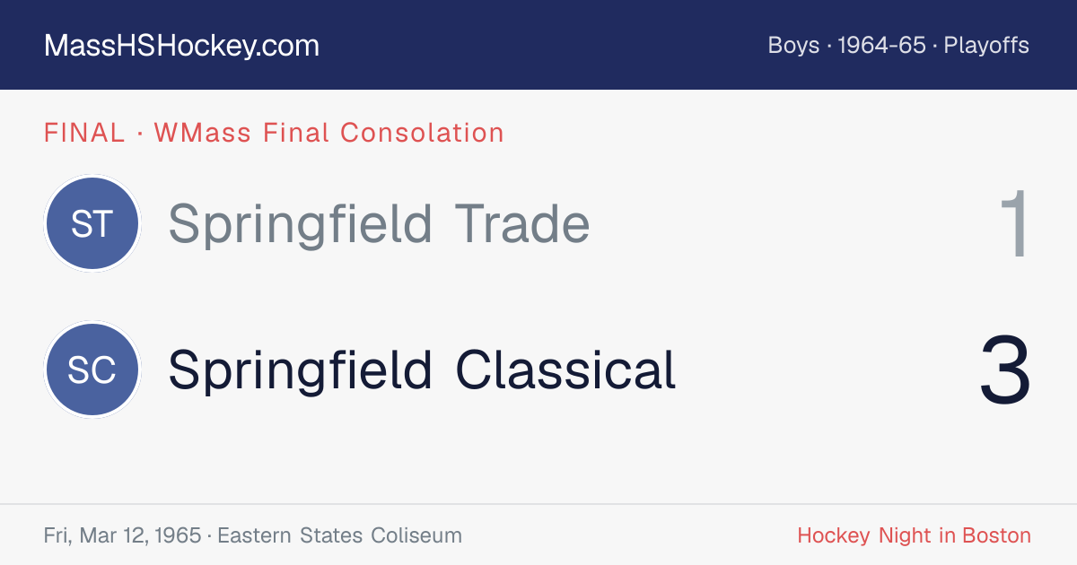 Springfield Trade at Springfield Classical score card