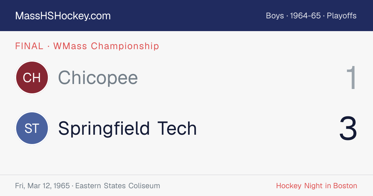 Chicopee at Springfield Tech score card