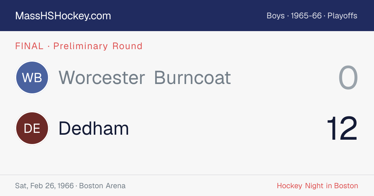 Worcester Burncoat at Dedham score card