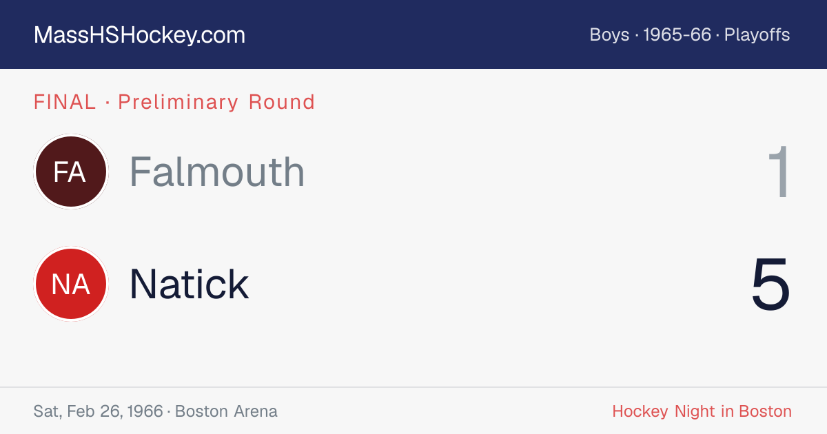 Falmouth at Natick score card