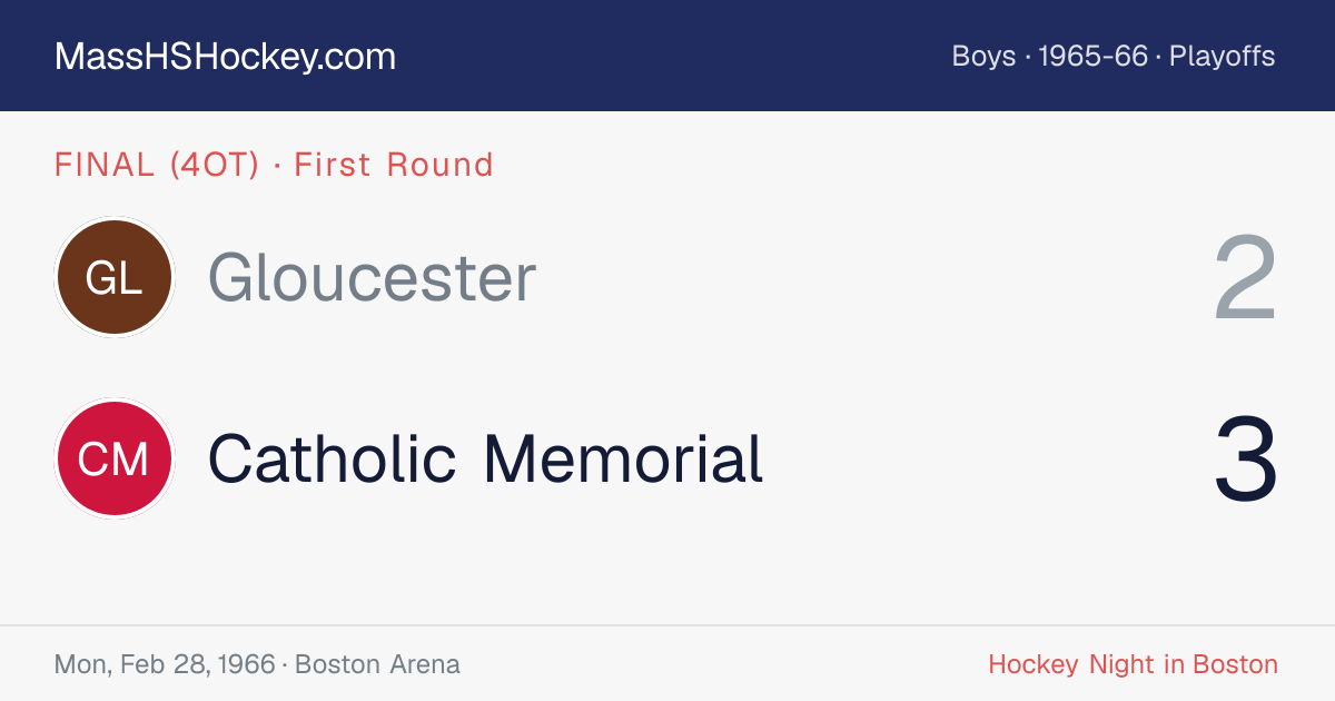 Gloucester at Catholic Memorial score card