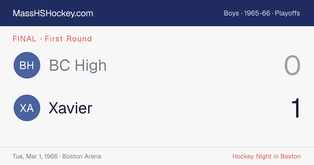 BC High at Xavier score card