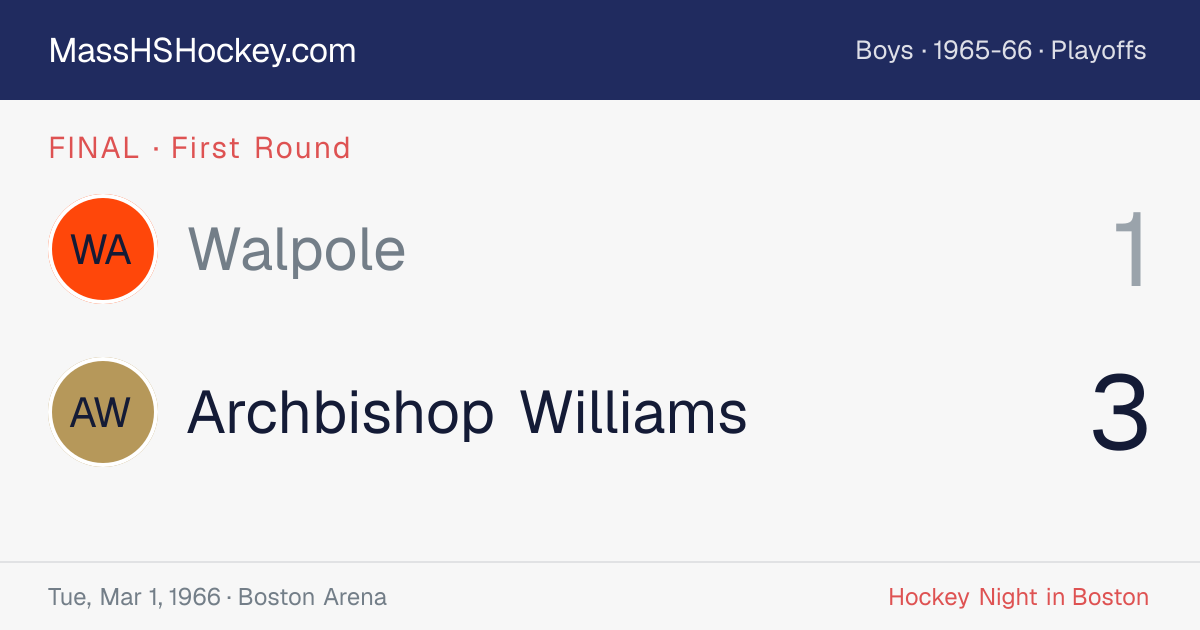 Walpole at Archbishop Williams score card