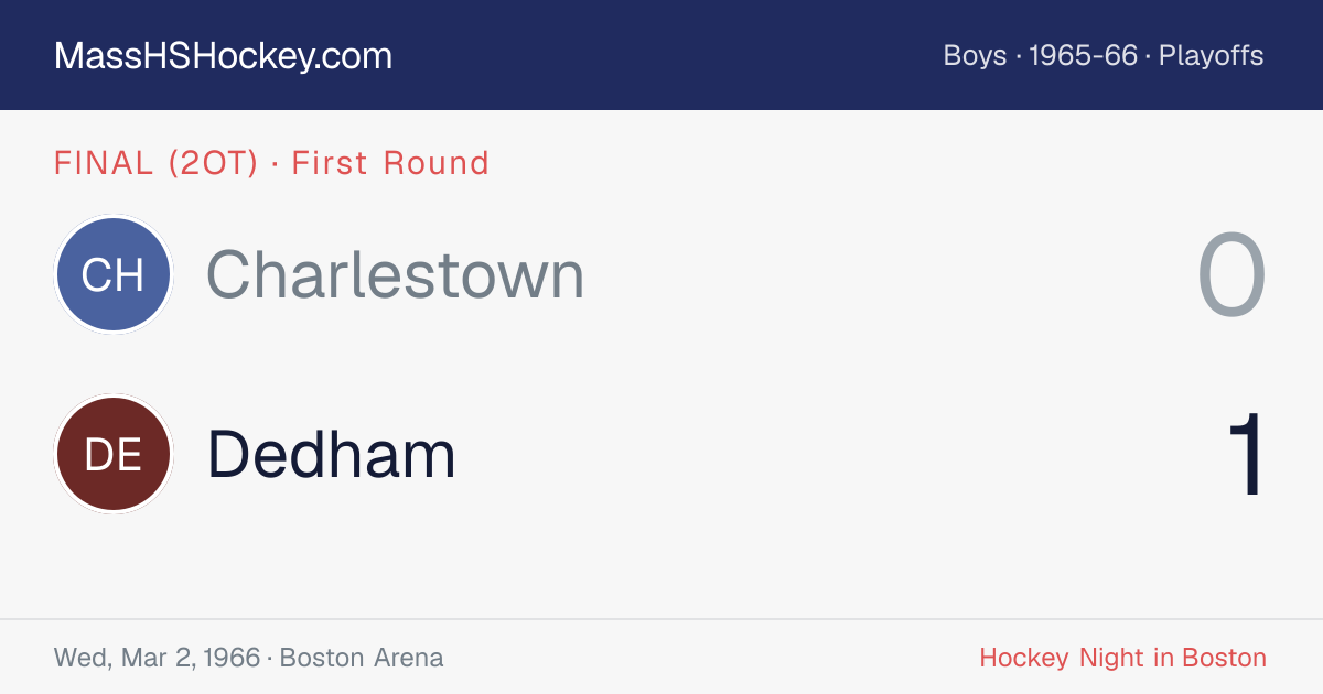 Charlestown at Dedham score card