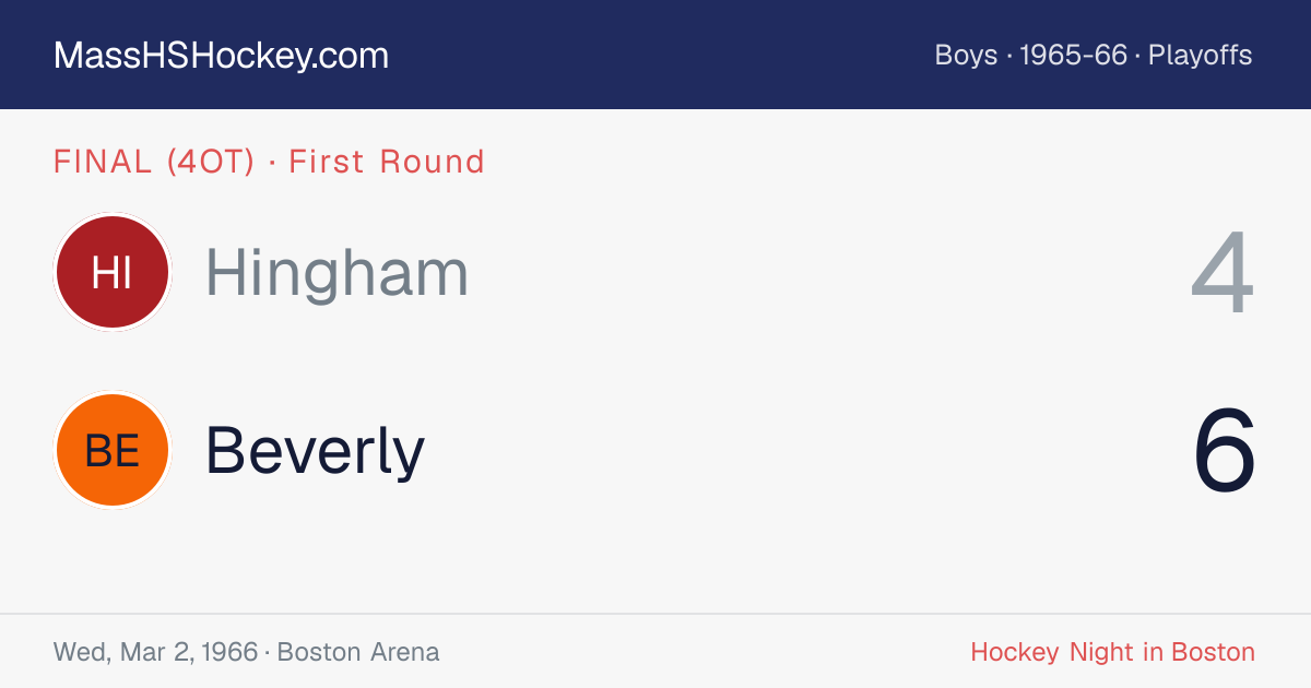 Hingham at Beverly score card