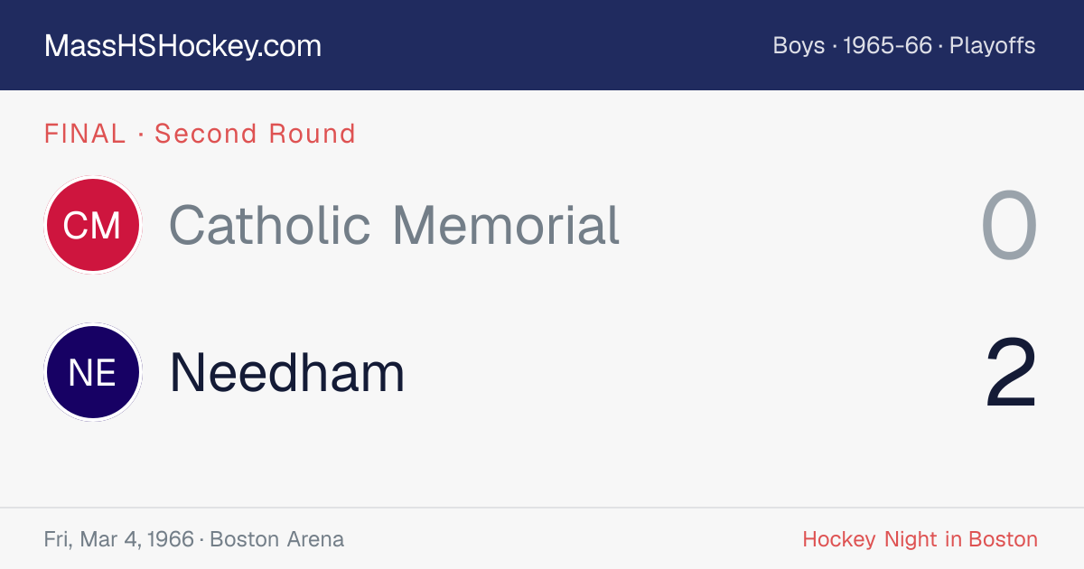 Catholic Memorial at Needham score card