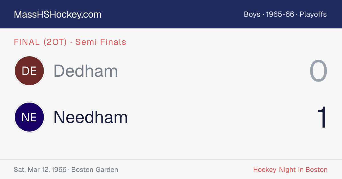 Dedham at Needham score card