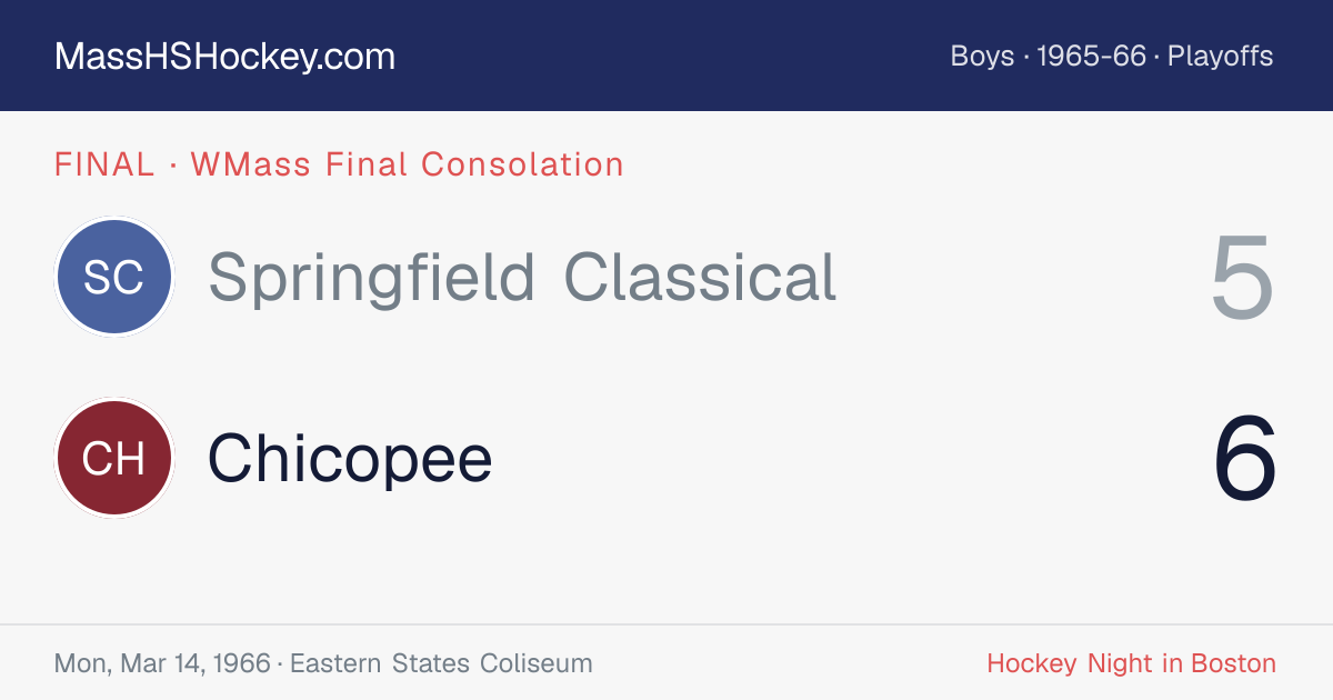 Springfield Classical at Chicopee score card