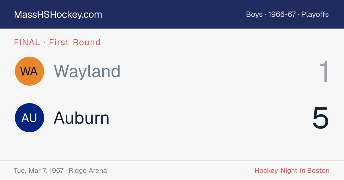 Wayland at Auburn score card