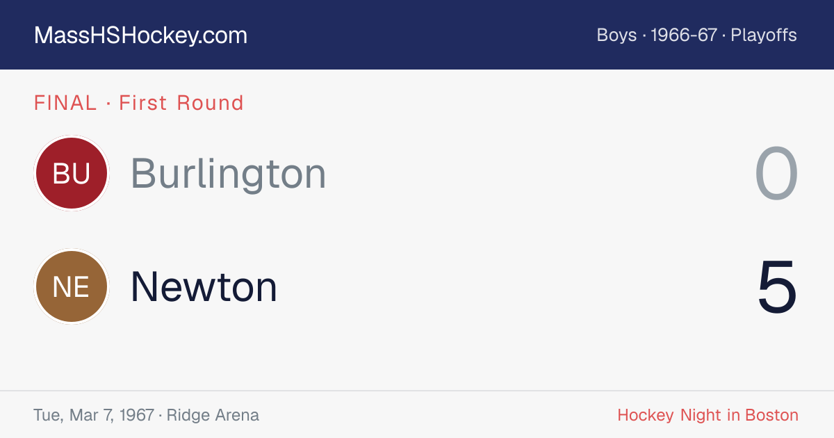 Burlington at Newton score card