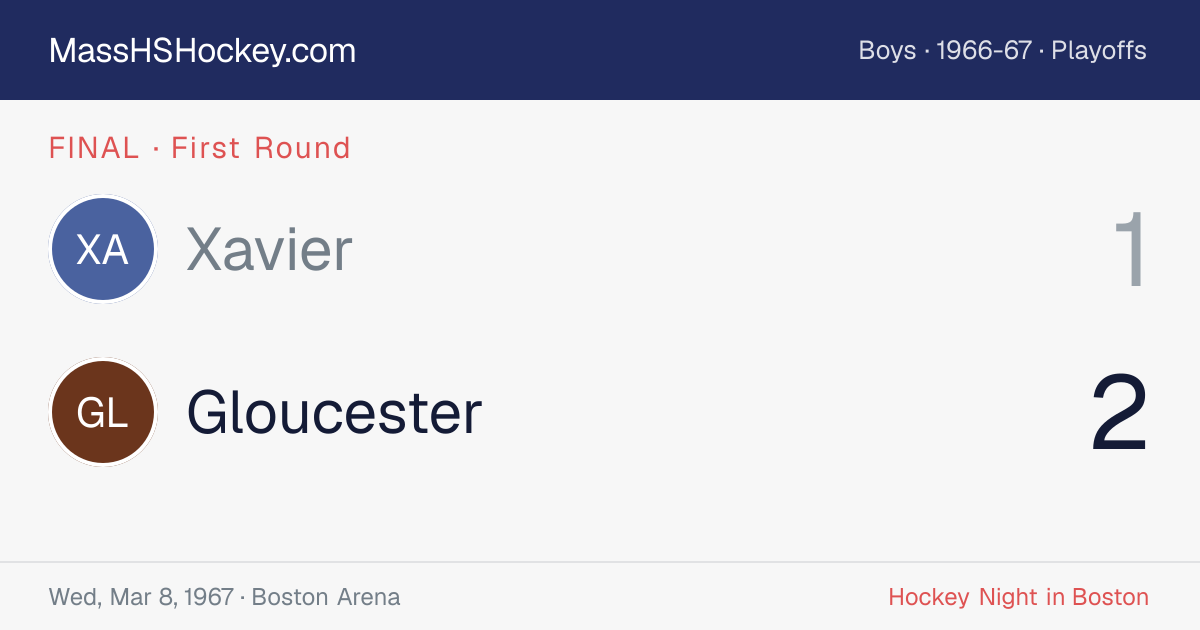 Xavier at Gloucester score card