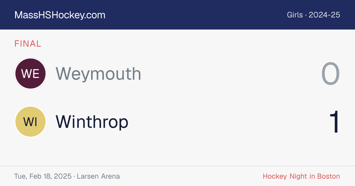 Weymouth at Winthrop score card