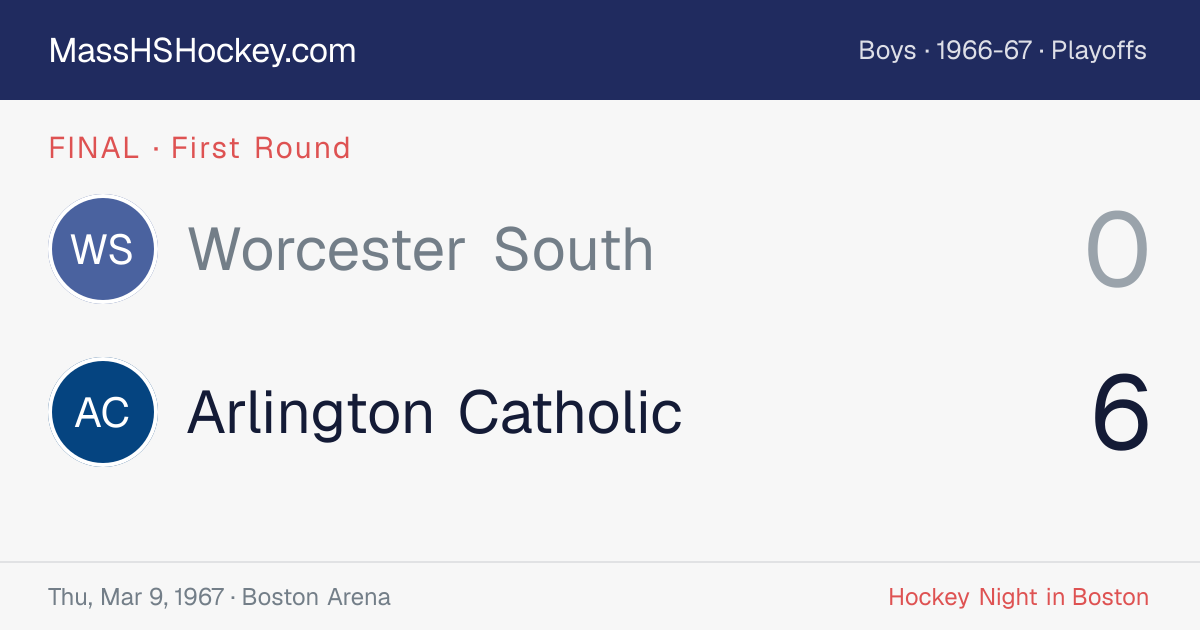 Worcester South at Arlington Catholic score card