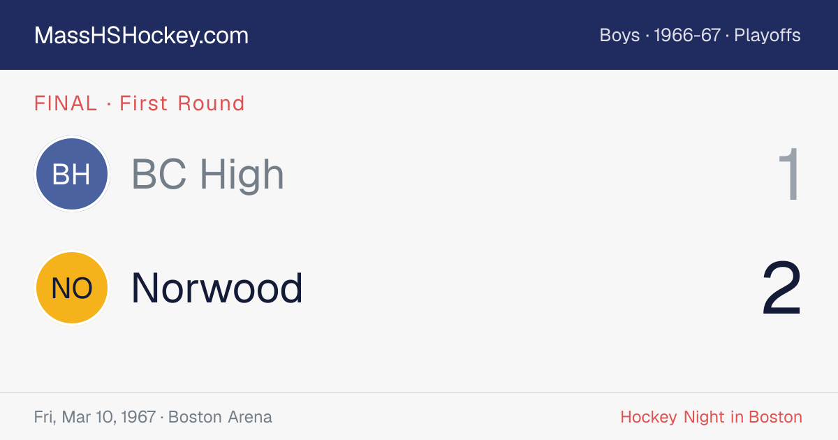 BC High at Norwood score card