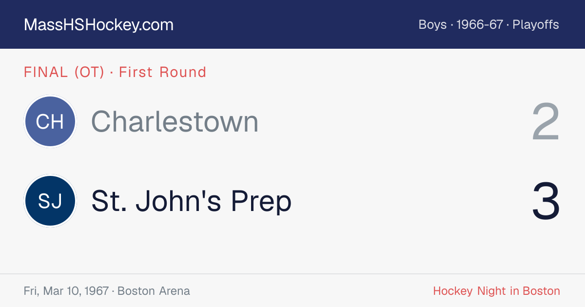 Charlestown at St. John's Prep score card