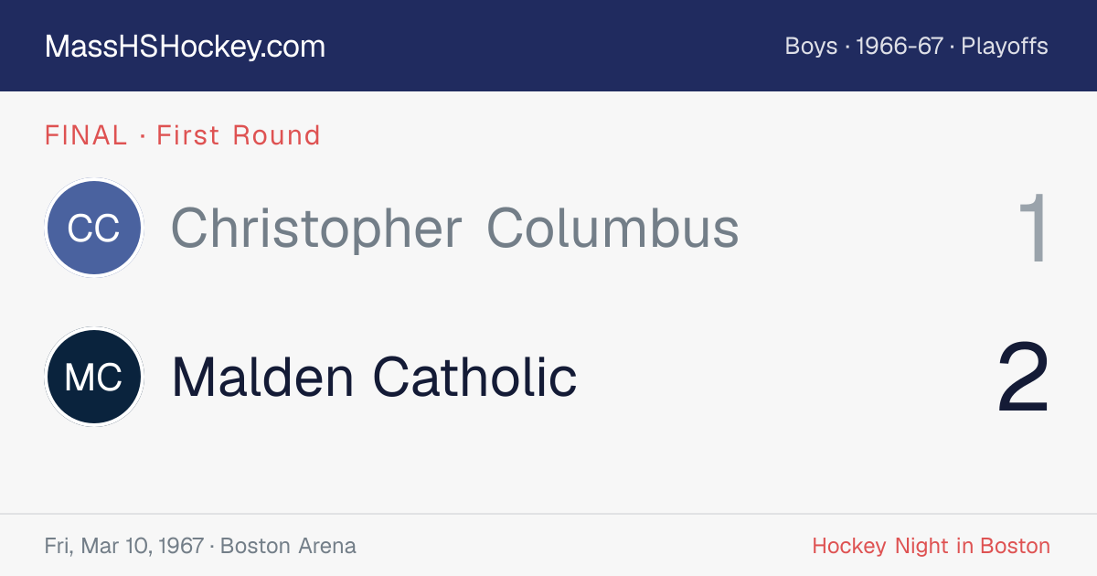 Christopher Columbus at Malden Catholic score card