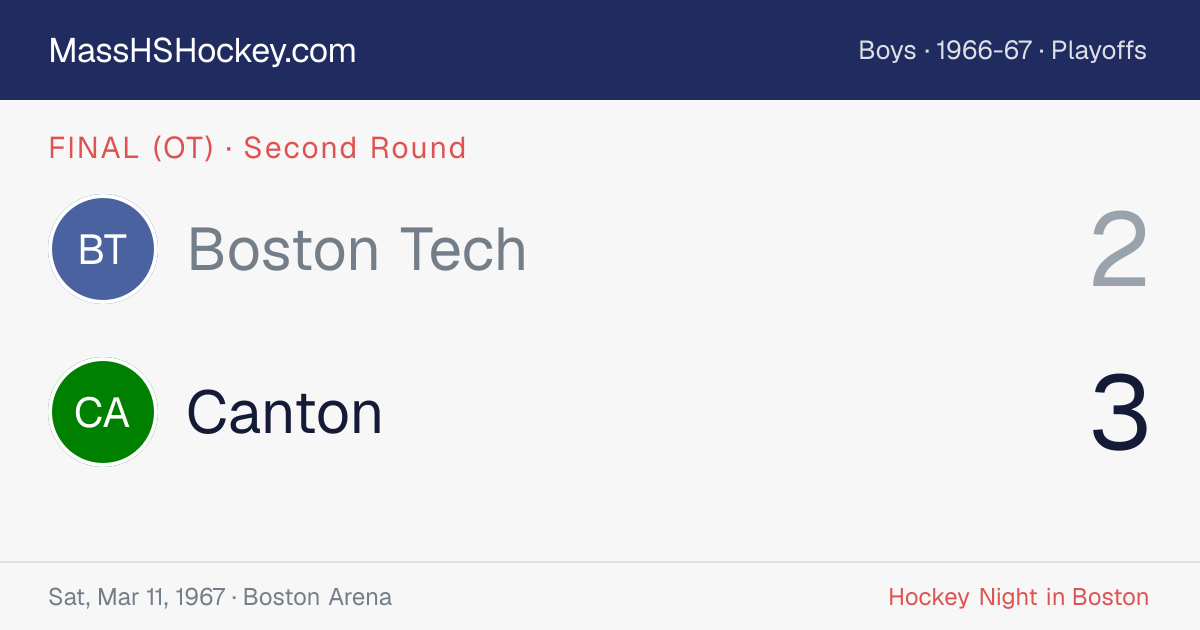 Boston Tech at Canton score card