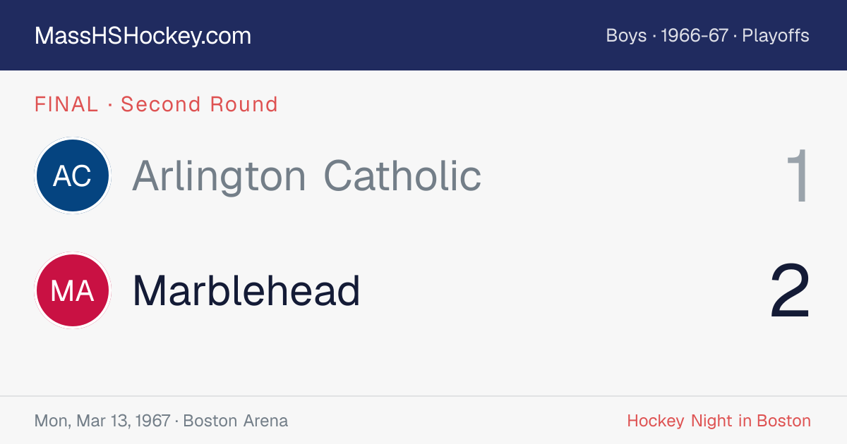 Arlington Catholic at Marblehead score card