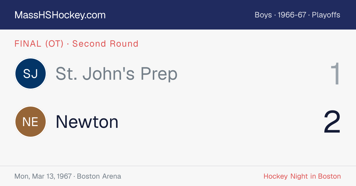 St. John's Prep at Newton score card