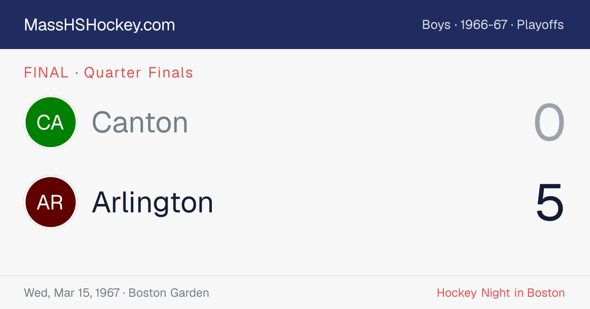 Canton at Arlington score card