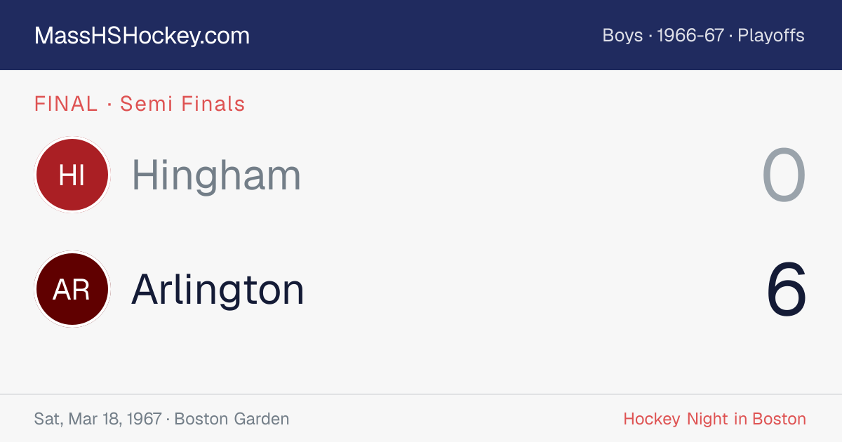 Hingham at Arlington score card
