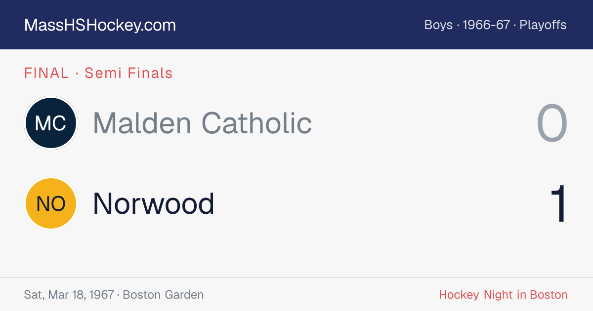 Malden Catholic at Norwood score card