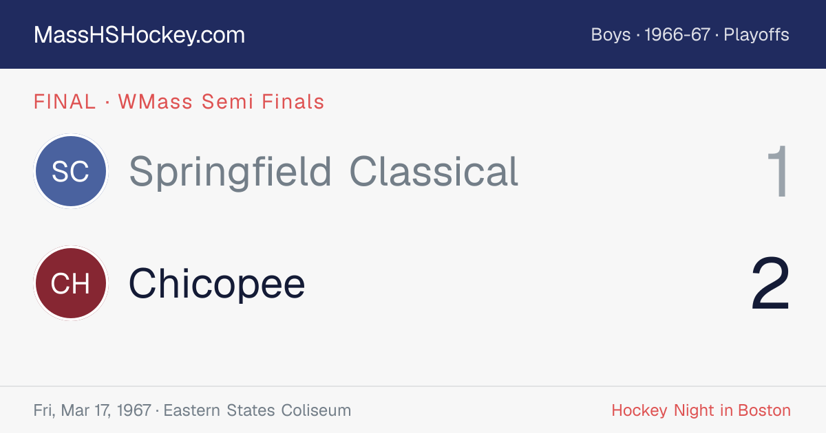 Springfield Classical at Chicopee score card