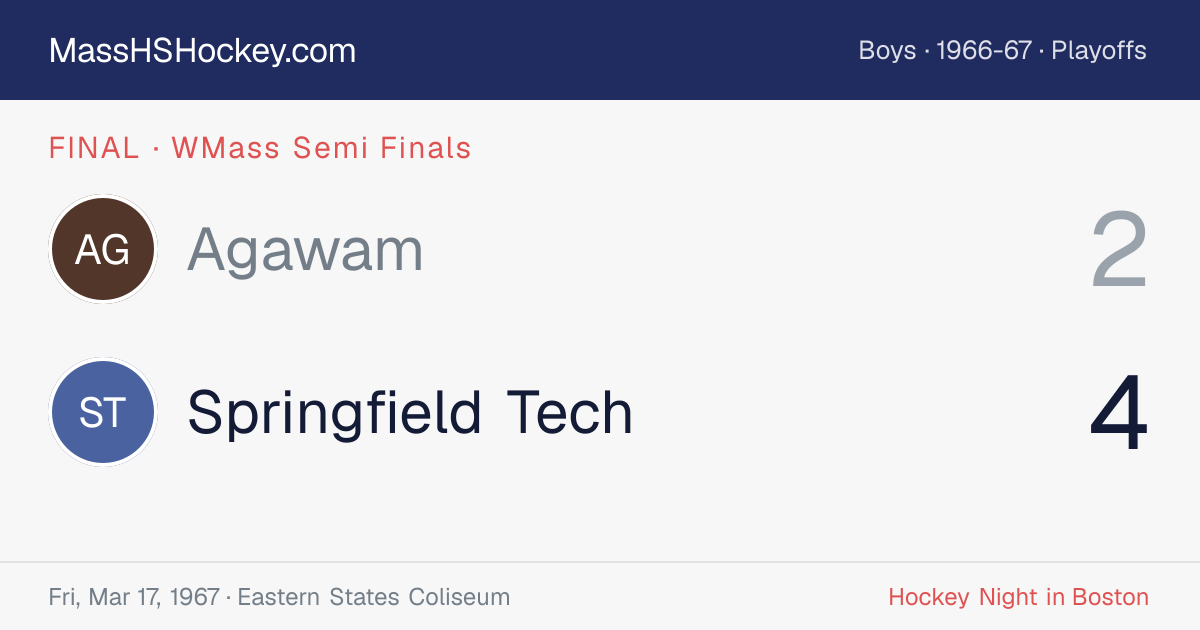 Agawam at Springfield Tech score card