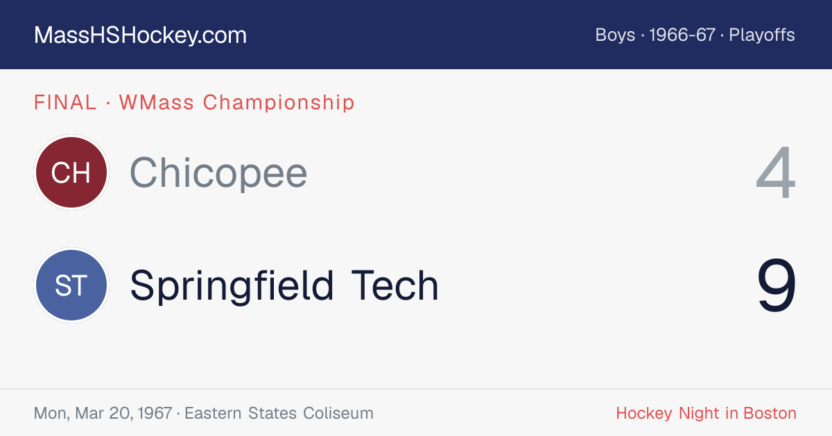Chicopee at Springfield Tech score card