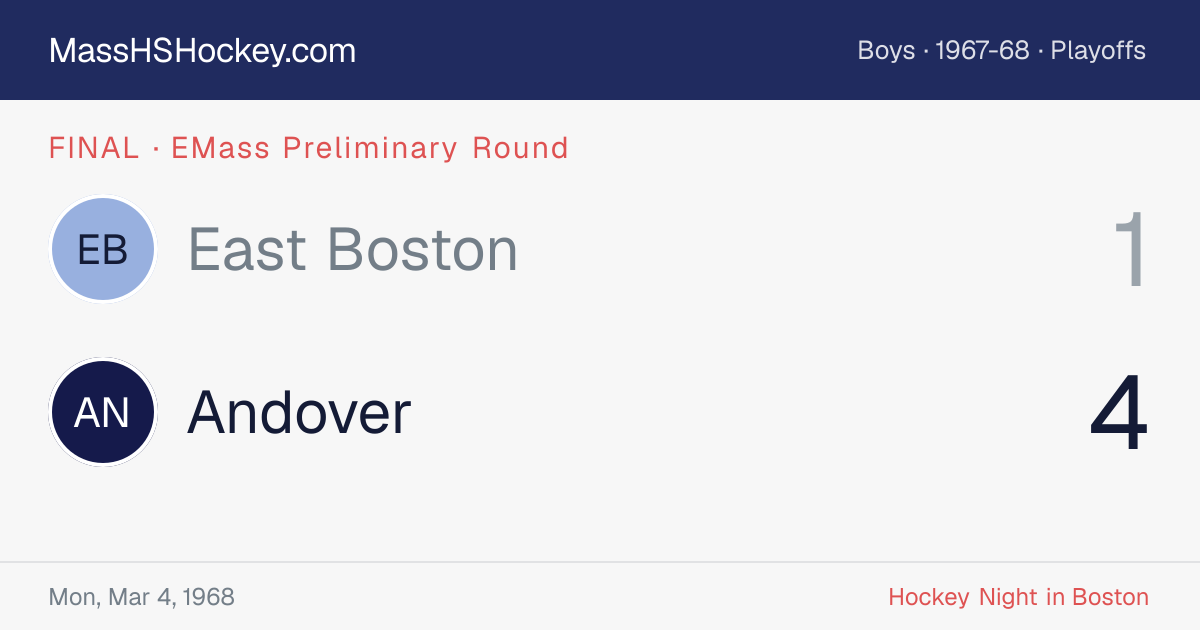 East Boston at Andover score card