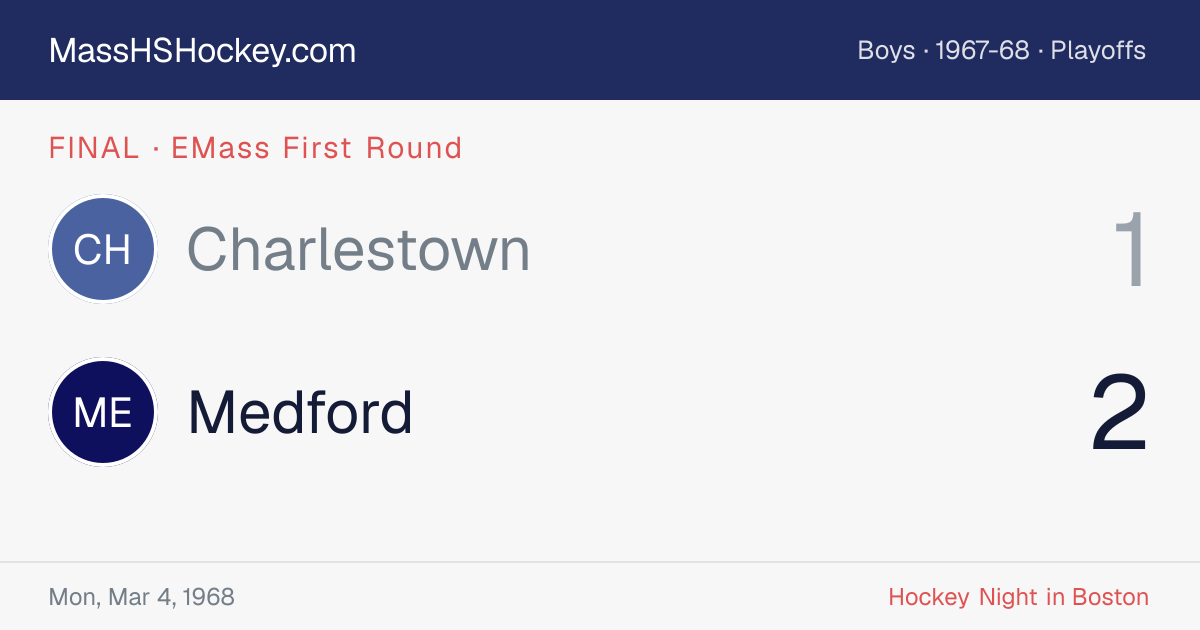 Charlestown at Medford score card