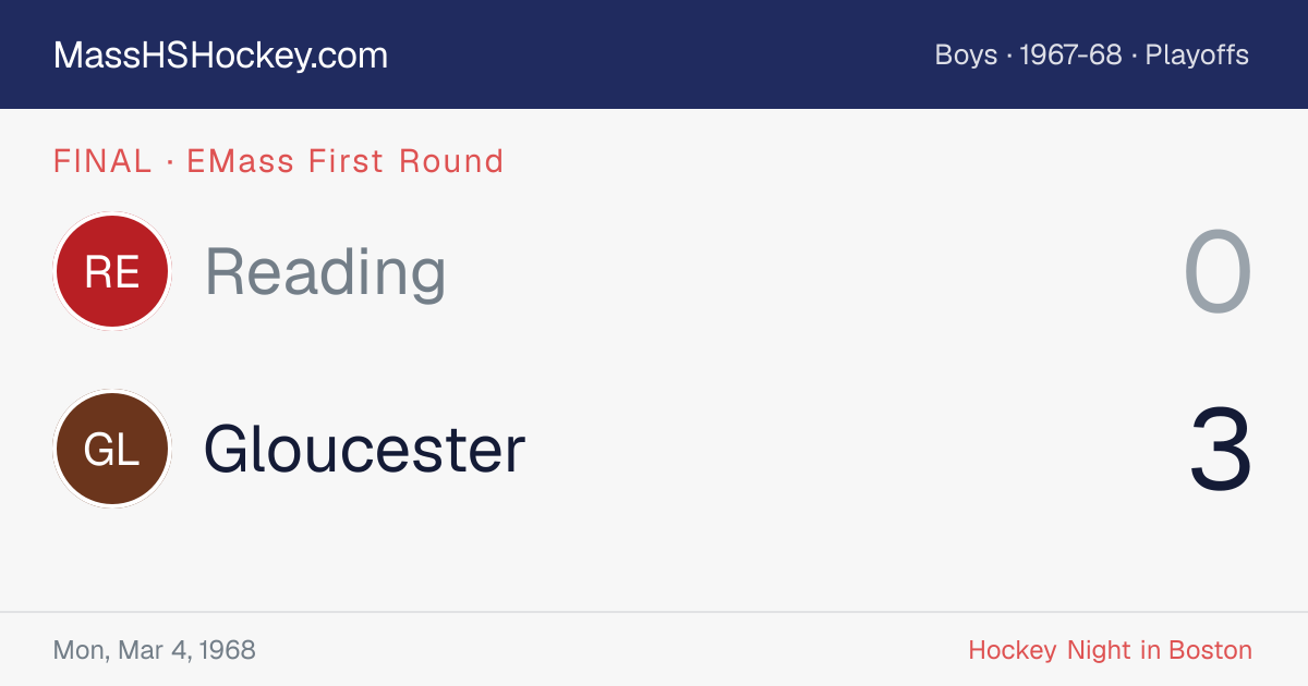Reading at Gloucester score card