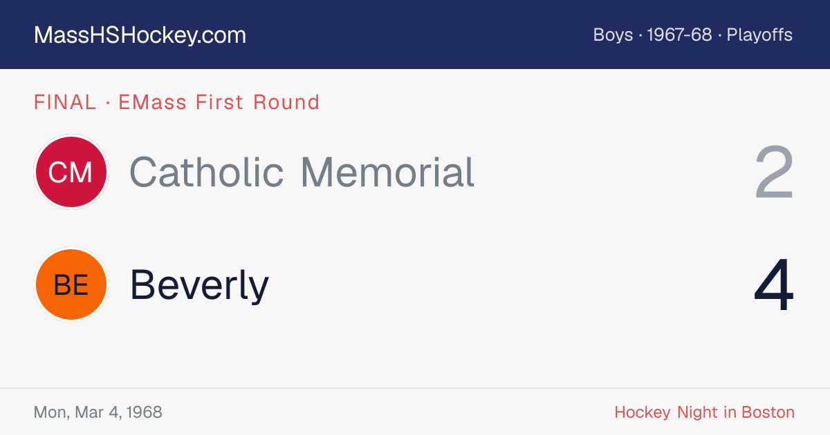 Catholic Memorial at Beverly score card
