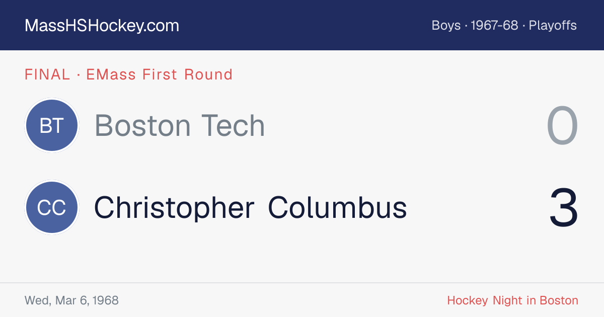 Boston Tech at Christopher Columbus score card