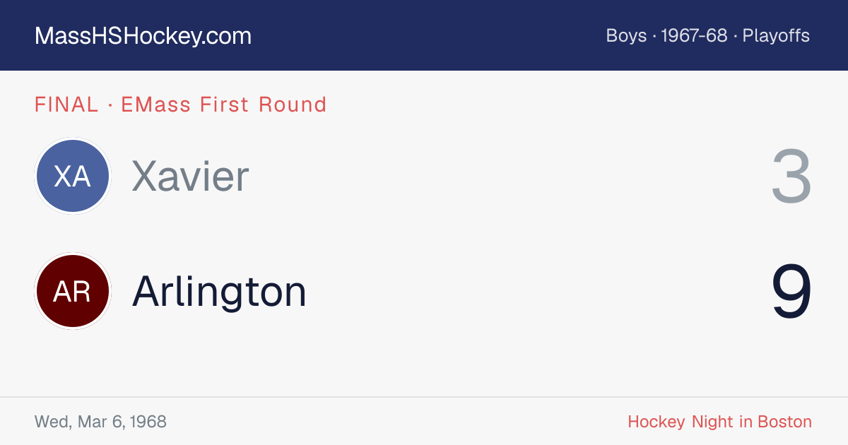 Xavier at Arlington score card