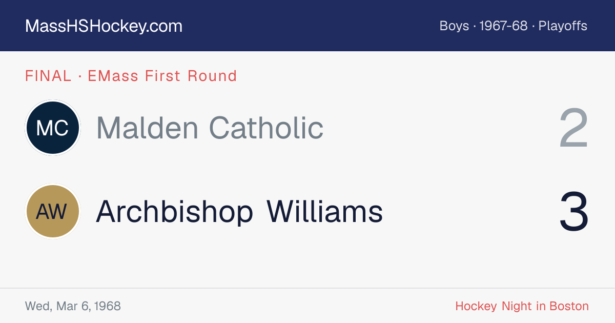 Malden Catholic at Archbishop Williams score card