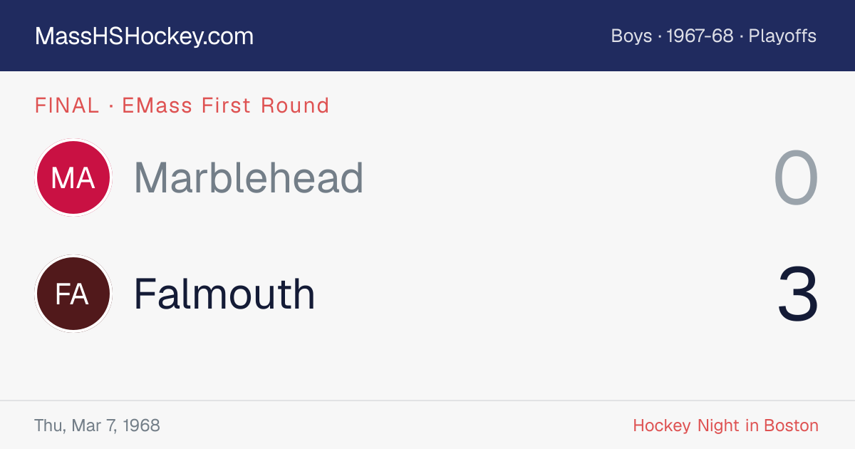 Marblehead at Falmouth score card