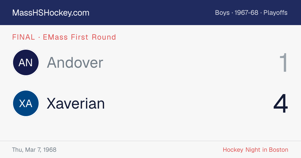 Andover at Xaverian score card
