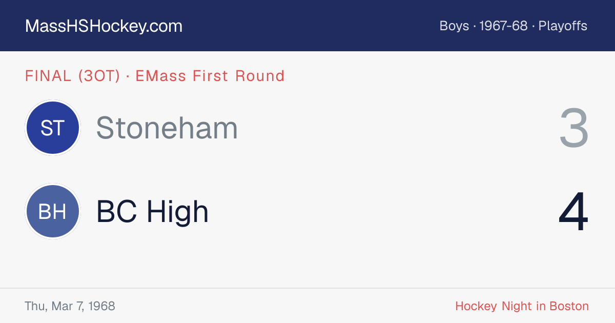 Stoneham at BC High score card