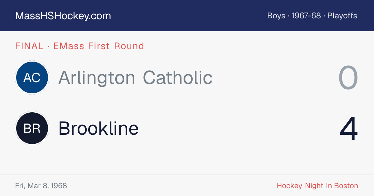 Arlington Catholic at Brookline score card