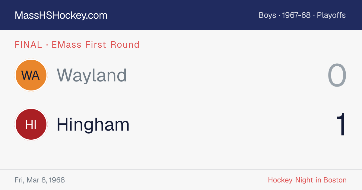 Wayland at Hingham score card