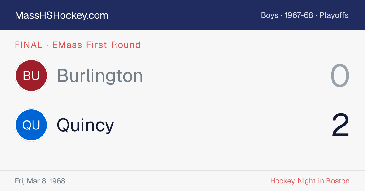 Burlington at Quincy score card